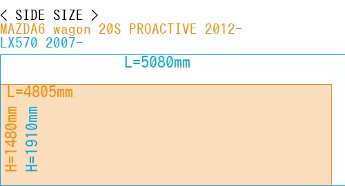 #MAZDA6 wagon 20S PROACTIVE 2012- + LX570 2007-